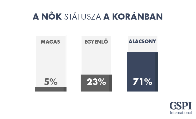 06-hun-Nők_státusza_a_Koránban_szöveg+LOGO