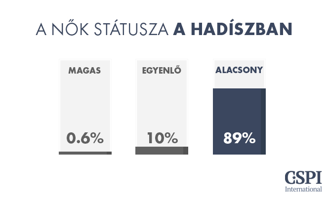 07-hun-Nők_státusza_a_hadíszban_szöveg+LOGO